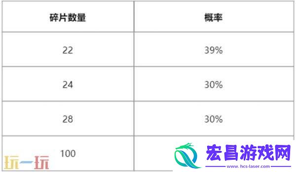 英雄联盟全新活动“神凰秘宝”上线！免费领取玉剑传说臻彩！