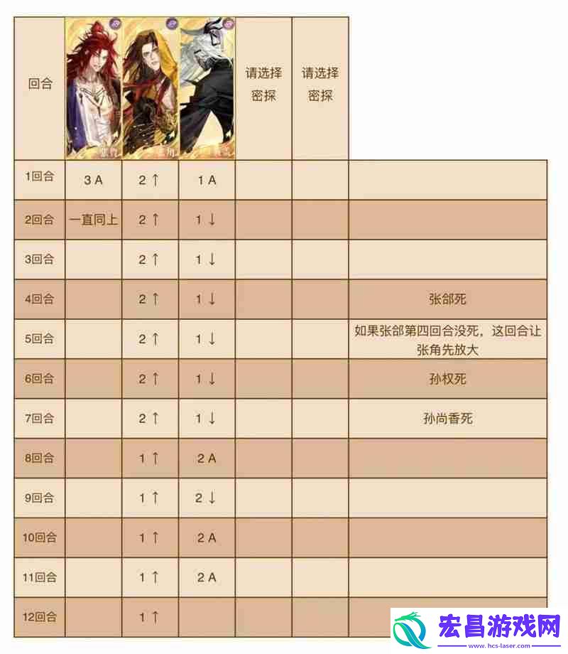 张角配队怎么打260星攻略