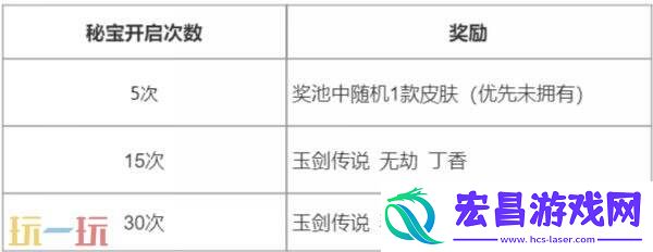 英雄联盟全新活动“神凰秘宝”上线！免费领取玉剑传说臻彩！
