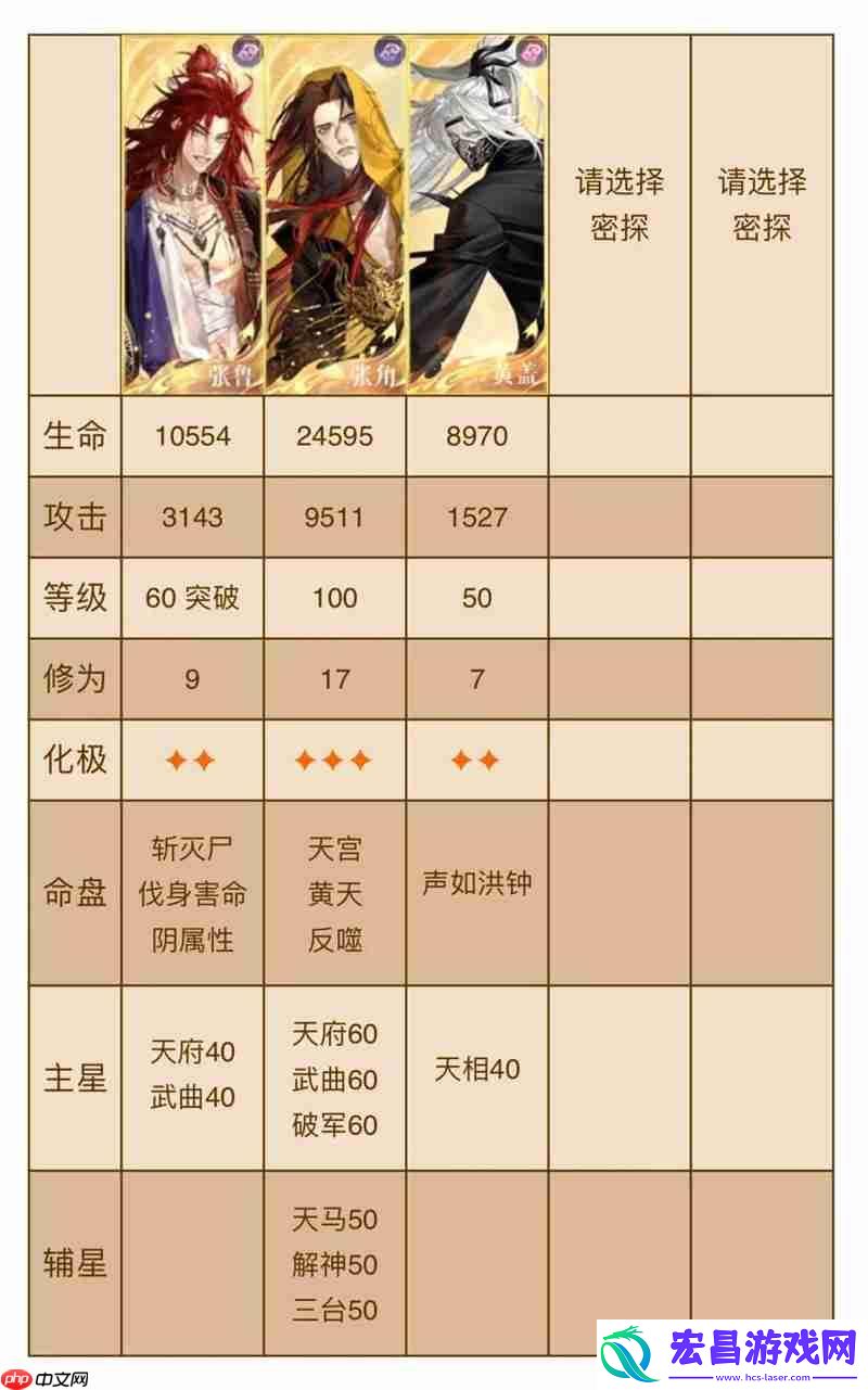 张角配队怎么打260星攻略