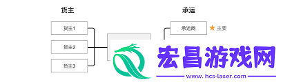 运输管理软件工资管理模块设计方法