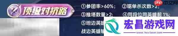 各分路顶级评分标准详解