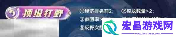 各分路顶级评分标准详解