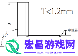 钣金展开尺寸快速计算的方法