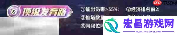 各分路顶级评分标准详解