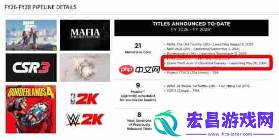 T2幻灯片再次确认GTA6将于明年5月26日发售！不会延期了
