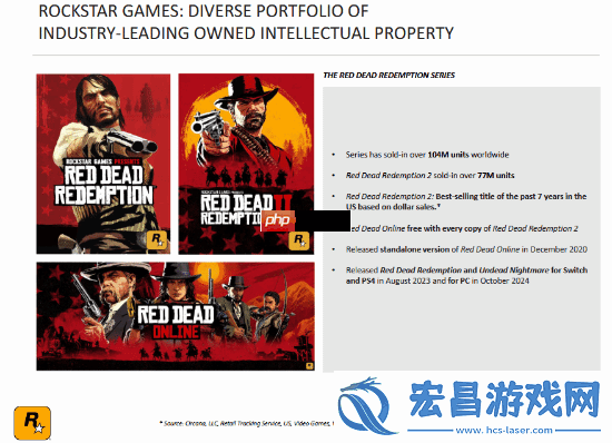 T2幻灯片再次确认GTA6将于明年5月26日发售！不会延期了