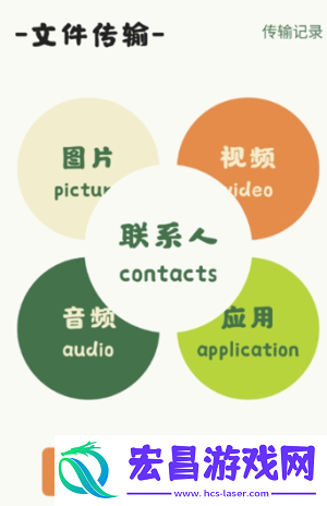 local传输助手