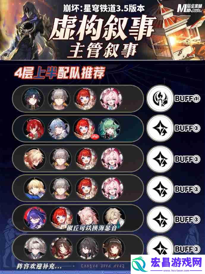 星穹铁道主观叙事虚构阵容怎么搭配