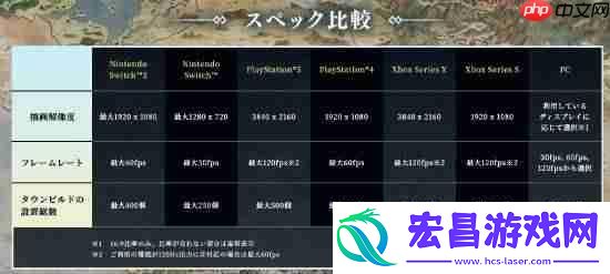 八方旅人0各平台画面参数:NS2支持1080p/60fps