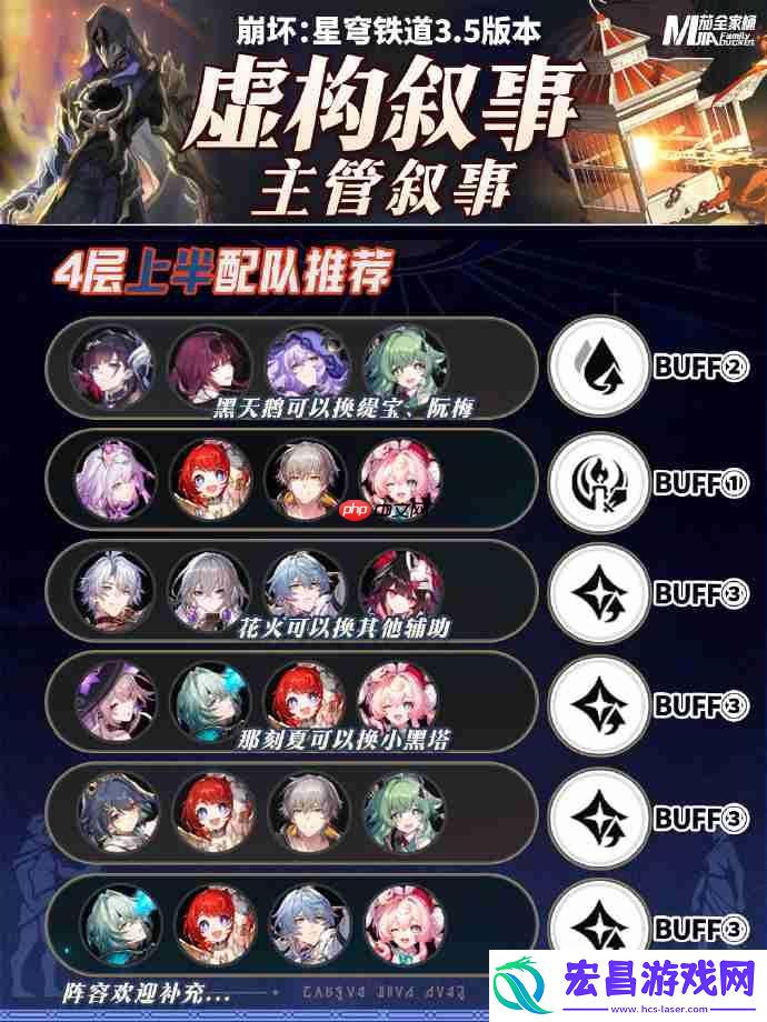 星穹铁道主观叙事虚构阵容怎么搭配