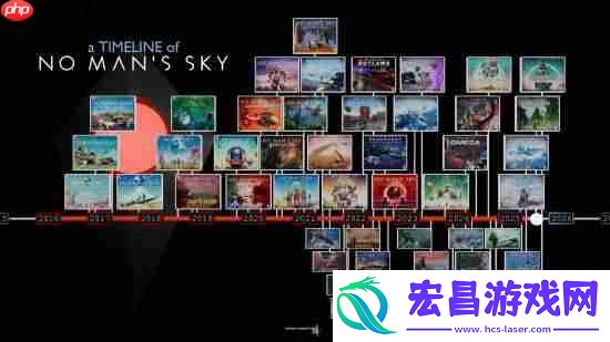 无人深空晒历史更新时间线