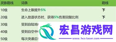 龙石战争西奥多技能属性怎么搭配-龙石战争西奥多技能属性搭配推荐