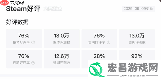孰能无过-外媒感叹丝之歌现状：没有游戏能满足多年的期待