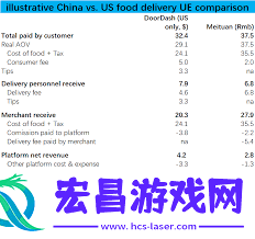 美团外卖是中国的吗-美团外卖属于美国吗