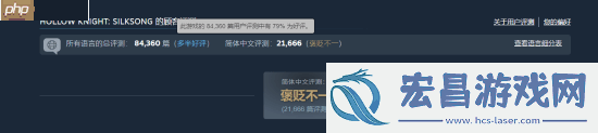 空洞骑士：丝之歌Steam评价跌至"多半好评"-各地区好评率持续走低