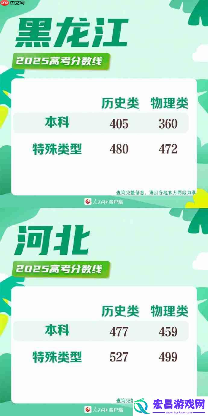 2025年各地高考分数线一览