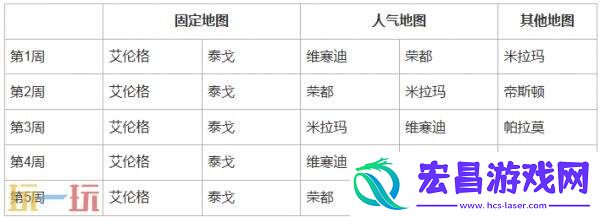 PUBG37.2地图轮换报告