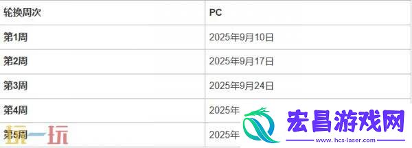 PUBG37.2地图轮换报告