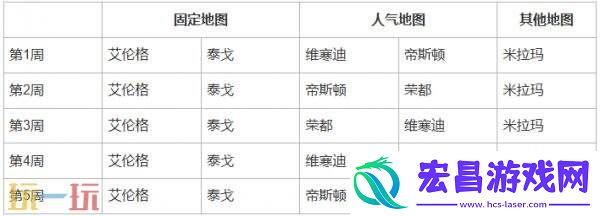 PUBG37.2地图轮换报告