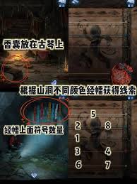 纸嫁衣8第四章勿弃谜题怎么解-纸嫁衣8第四章勿弃全谜题解法分享