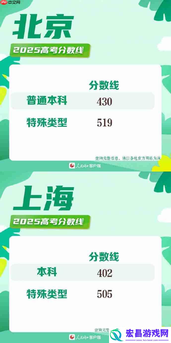 2025年各地高考分数线一览