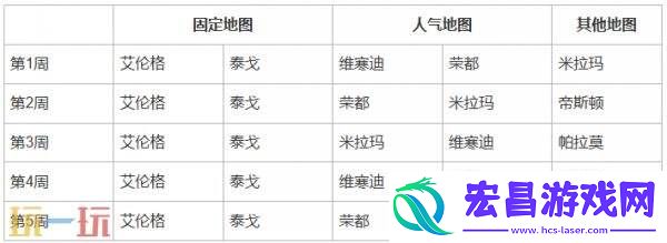 PUBG37.2地图轮换报告