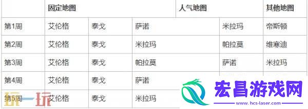 PUBG37.2地图轮换报告