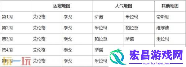 PUBG37.2地图轮换报告
