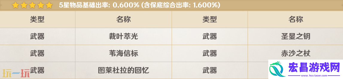 混池露草的行盏up角色介绍