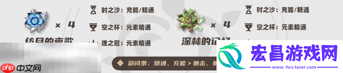 菈乌玛全方位养成攻略