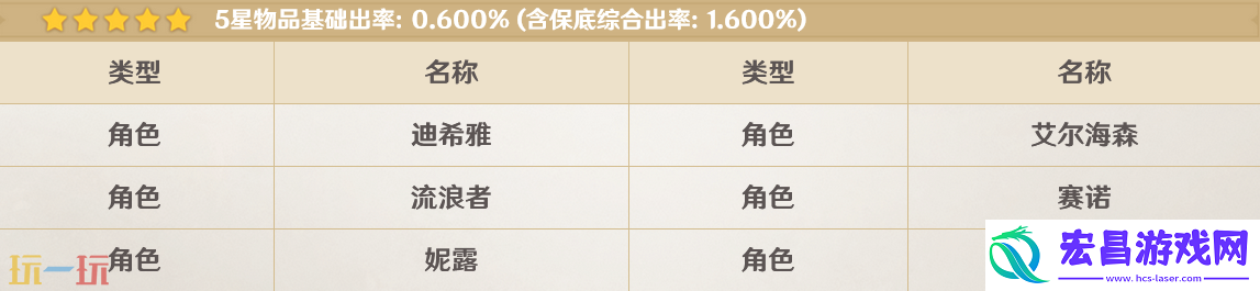 混池露草的行盏up角色介绍
