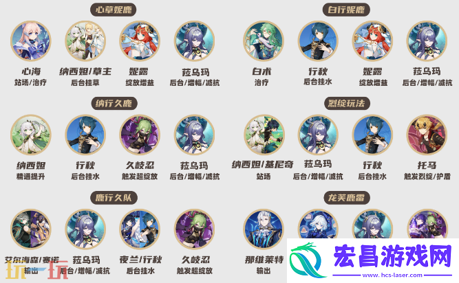 菈乌玛全方位养成攻略