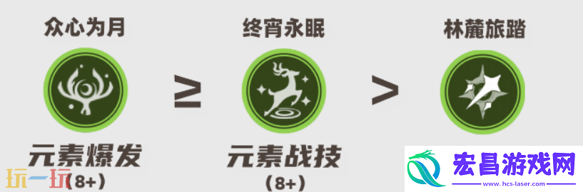 菈乌玛全方位养成攻略