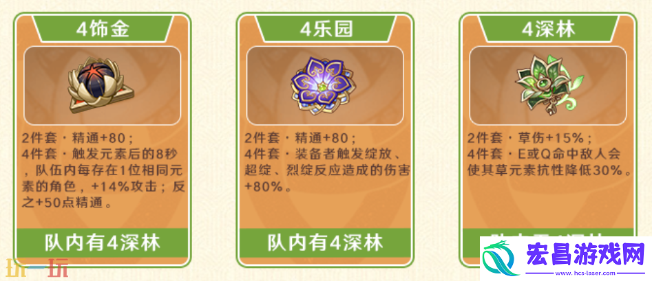 卡维全方位养成攻略