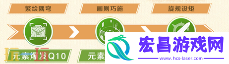 卡维全方位养成攻略