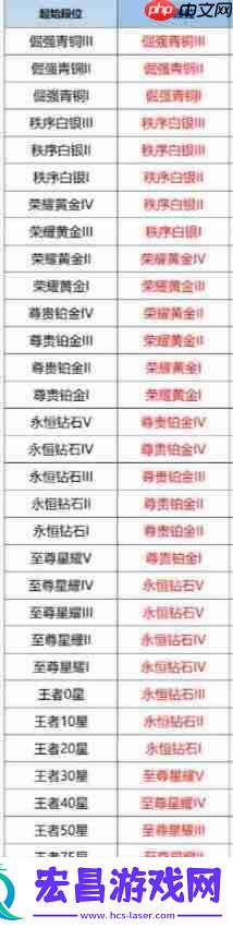 s41更新时间确定！