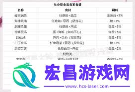 天谕美食家任务详细攻略介绍