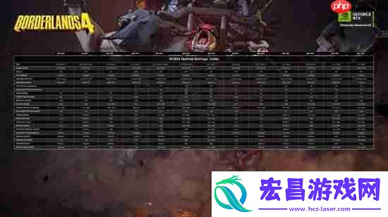 无主之地4官方优化指南发布！推荐配置能2K+60帧