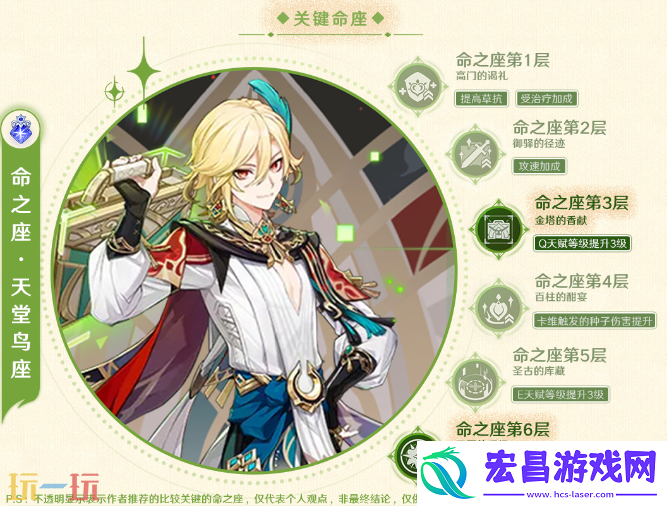 卡维全方位养成攻略