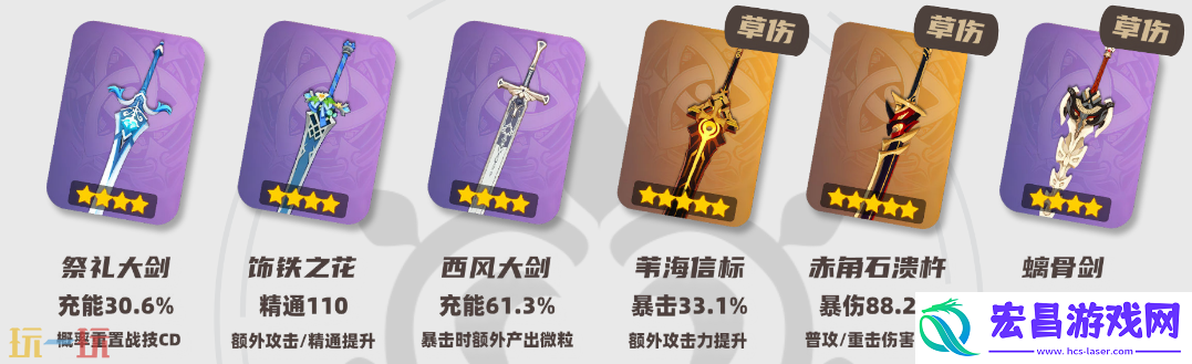 卡维全方位养成攻略