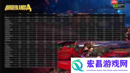 无主之地4官方优化指南发布！推荐配置能2K+60帧