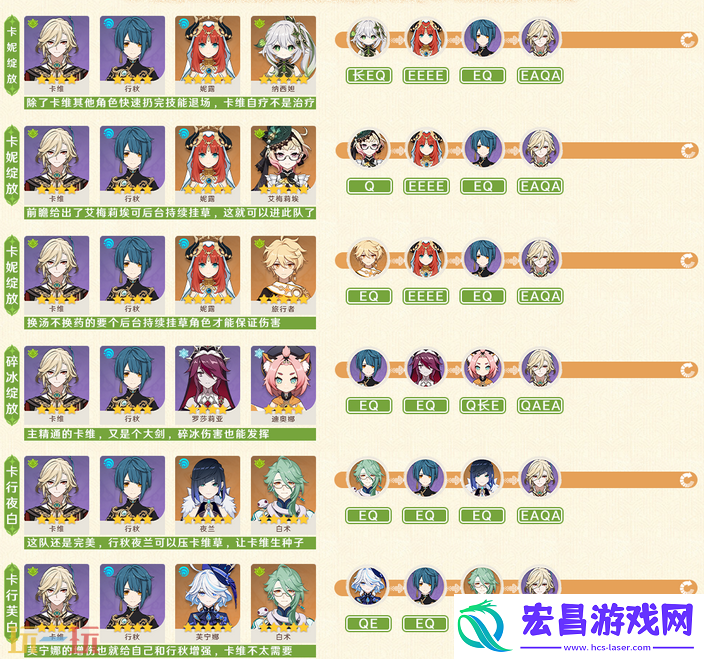 卡维全方位养成攻略