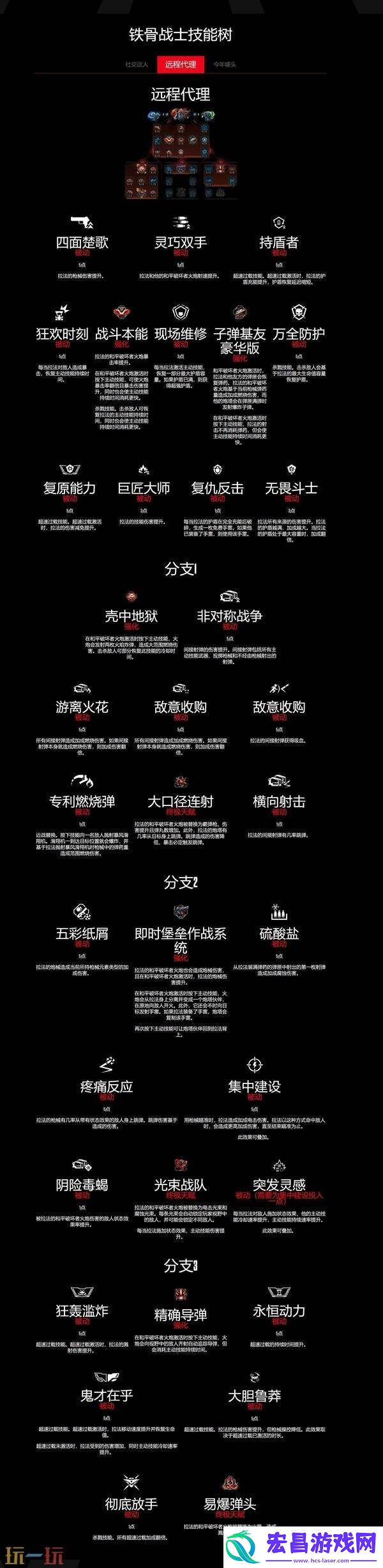 铁骨战士法拉职业技能有什么