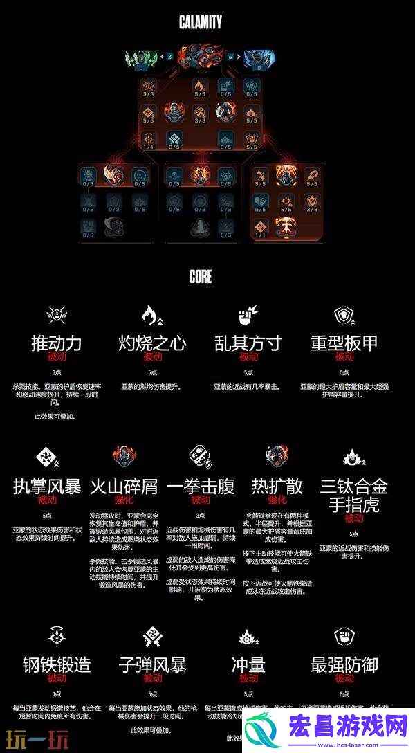 锻造骑士亚蒙职业技能有什么