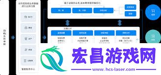 中小企业怎样选择恰当的ERP生产管理软件