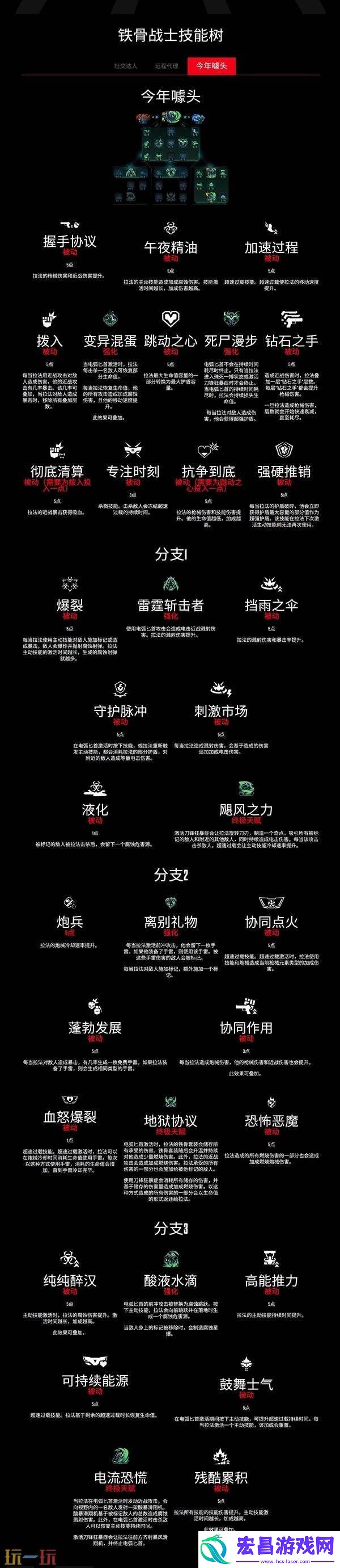 铁骨战士法拉职业技能有什么