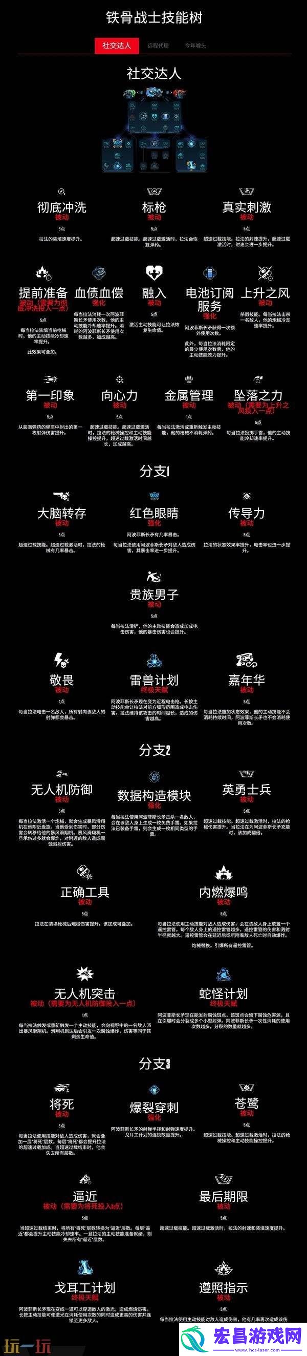 铁骨战士法拉职业技能有什么