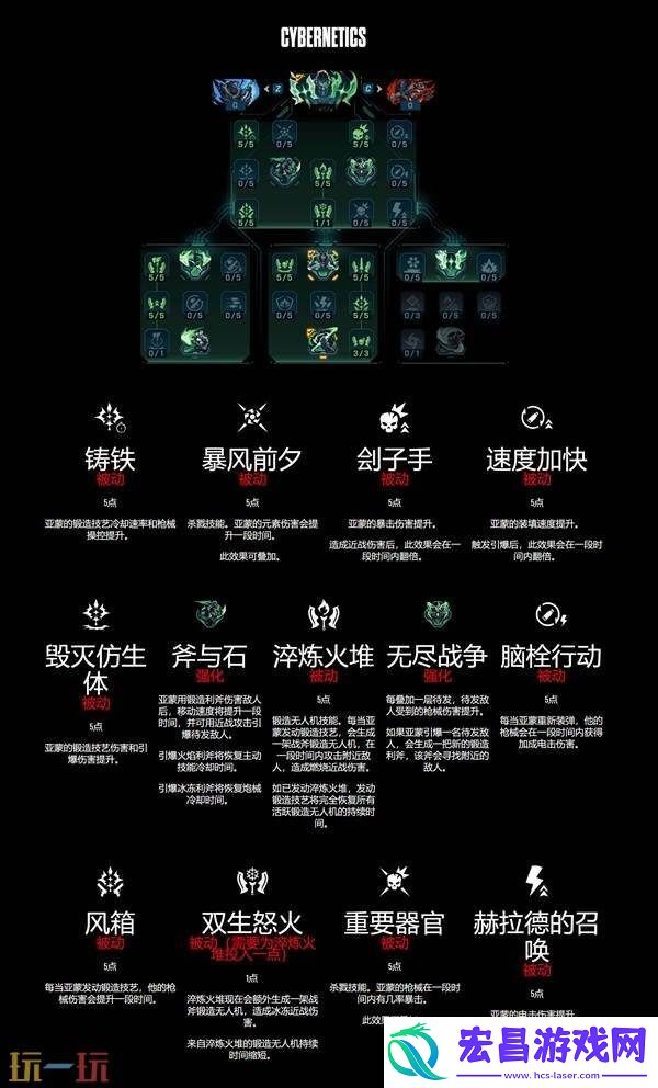 锻造骑士亚蒙职业技能有什么
