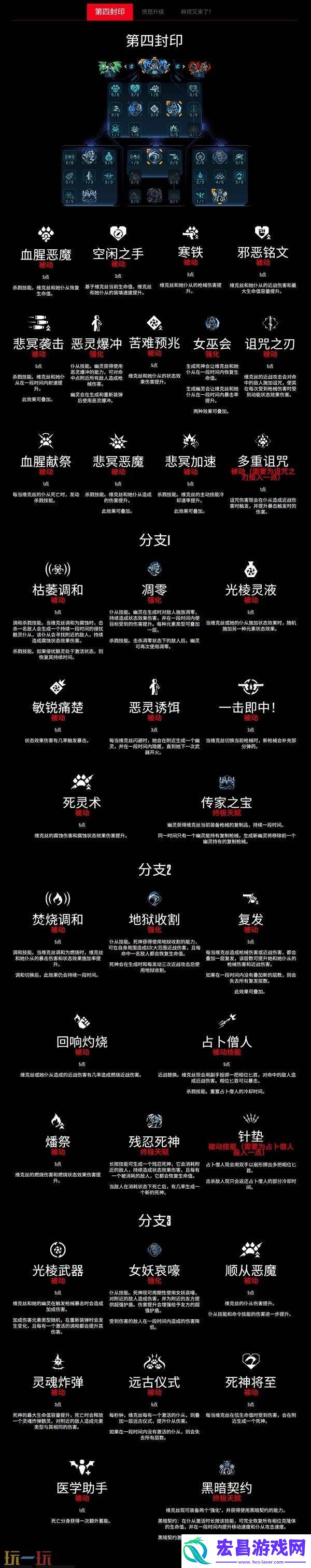 魔女维克丝职业技能有什么